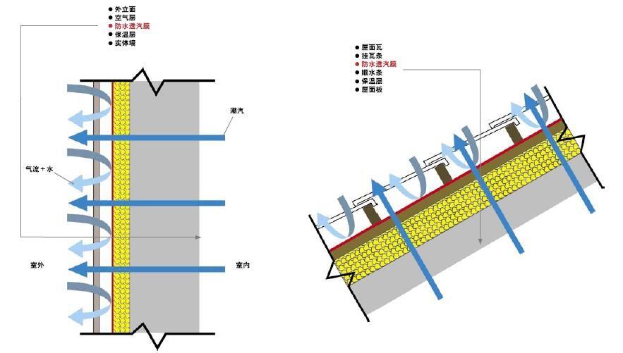 防水外墙应用示意